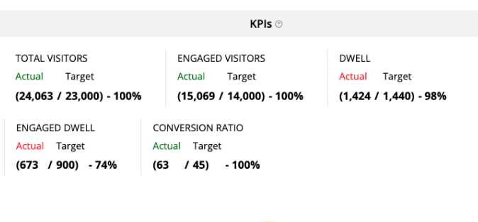 KPI Dashboard statistics